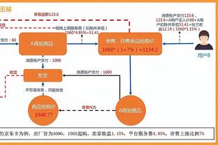 ?冲击10连胜！哈登晒出自己帅气入场视频：再接再厉！